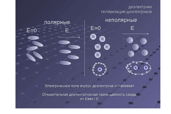 Поляризация диэлектриков