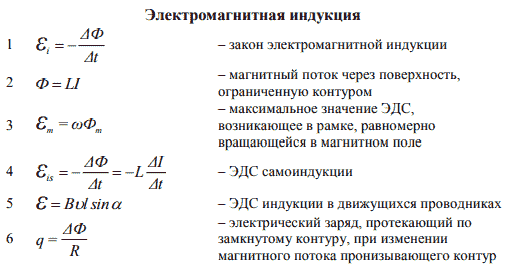 Формулы электромагнитной индукции