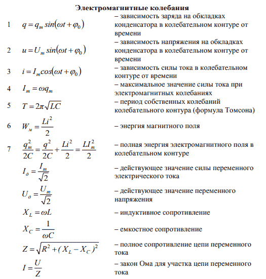 Основные формулы электромагнитных колебаний
