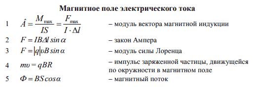 Формулы магнитного поля электрического тока