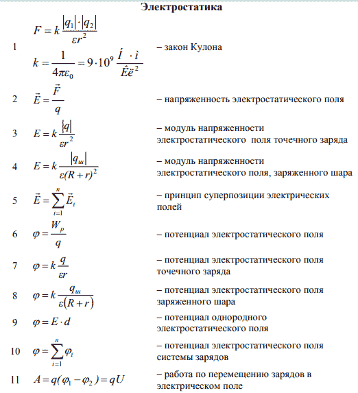 формулы по электростатике