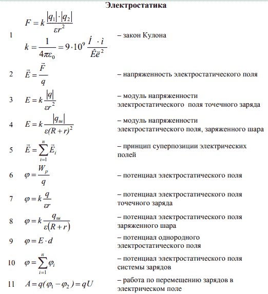 Реферат: Понятия и Законы электростатики