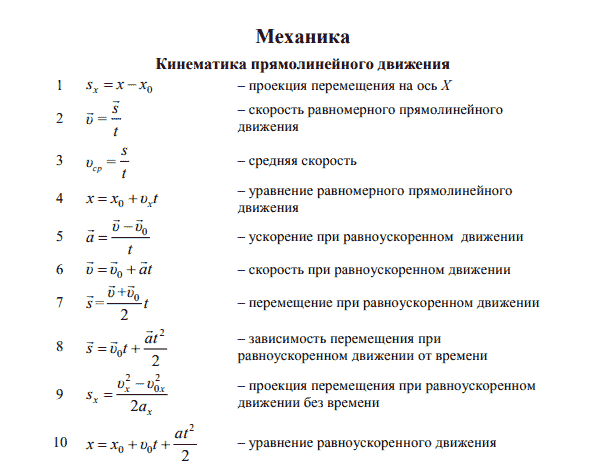 основные формулы раздела механики