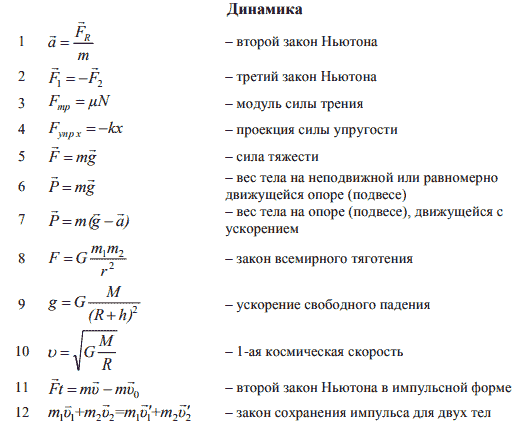 основные формулы по динамике