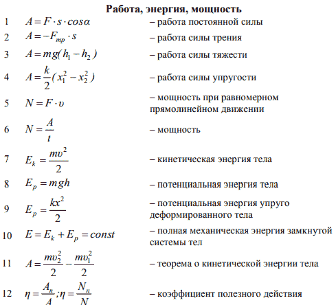 формулы определения работы и энергии