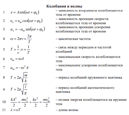 основные формулы по термодинамике