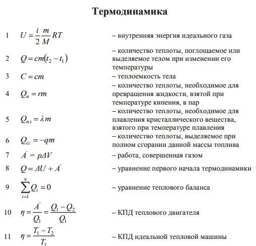 основные формулы по термодинамике