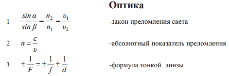 основные формулы по оптической физике 1