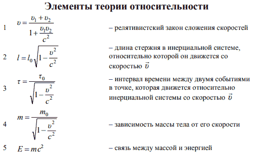 Основные формулы элементов теории относительности