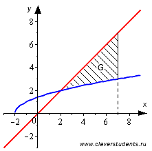 График 1