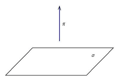 Параметрические уравнения для прямой линии