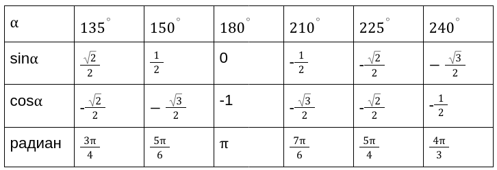 определение значений прямых функций 2