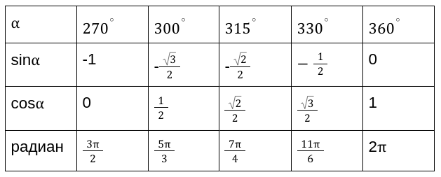 определение значений прямых функций 3