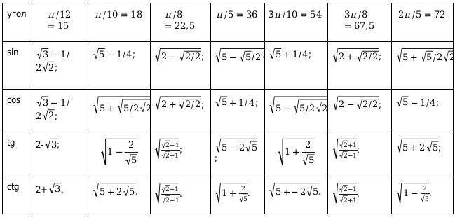 значения для нестандартных угловых значений
