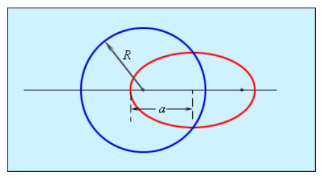 Соотношение эллиптической и круговой орбит