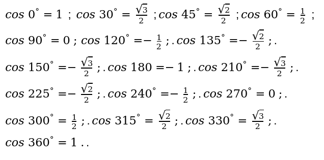 Основные значения косинуса