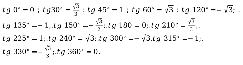 Основные значения тангенса