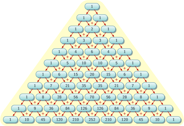 Треугольник Паскаля 1