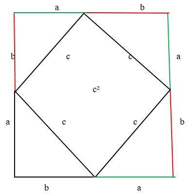 Доказательство теоремы Пифагора 2
