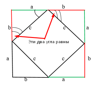 Доказательство теоремы Пифагора 4