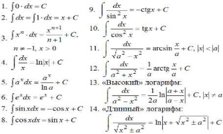 Таблица интегралов 1