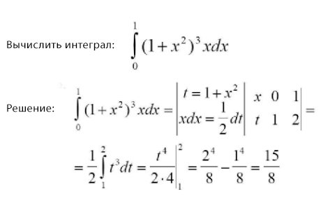Примеры вычисления интегралов 2