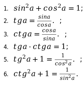 Главные тригонометрические тождества
