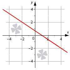Уравнение прямой на плоскости 1