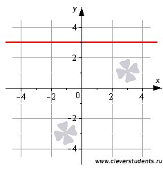 Уравнение прямой на плоскости 3