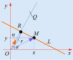 Уравнение прямой на плоскости 4