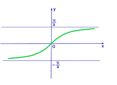 График 3