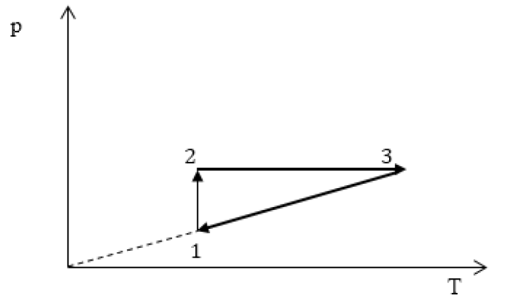 Пример решения задачи 2