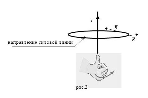 Правило правой руки 1