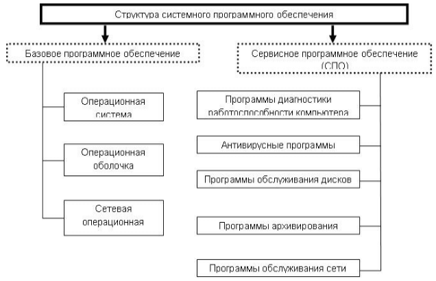Схема структуры программного обеспечения