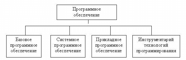 Типы программного обеспечения