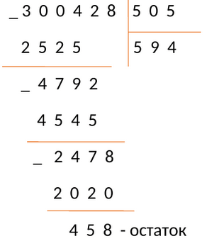 Пример деления столбиком 32