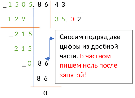 Деление десятичной дроби