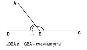 Пример смежного угла