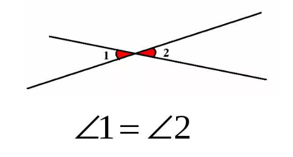Пример вертикального угла 1