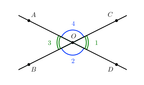 Пример вертикального угла 2