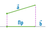 Проекция вектора на вектор