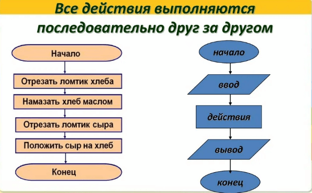 Действия алгоритмов