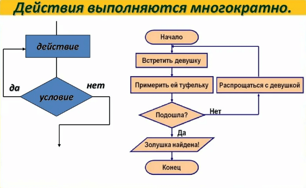 Схематически пример цикла