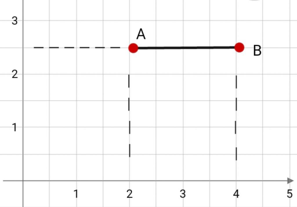 Координатная прямая 6