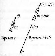 Реактивное движение