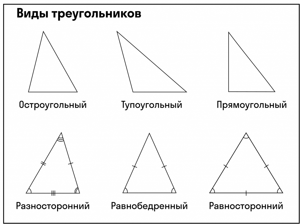 Что такое периметр треугольника и как его найти