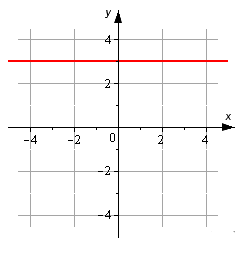 Каноническое уравнение на плоскости