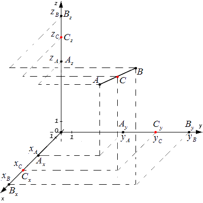 Система координат с тремя координатными осями
