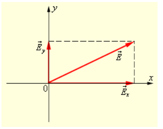 Разложение вектора по осям
