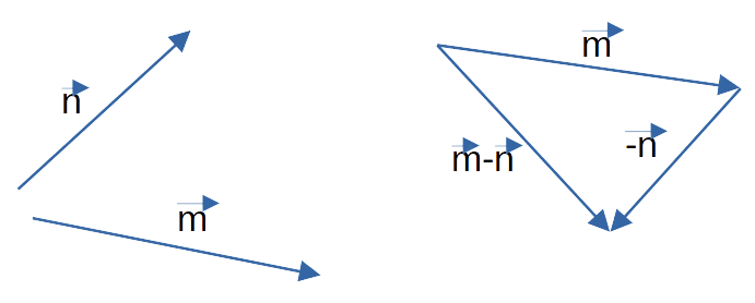 Векторы 6